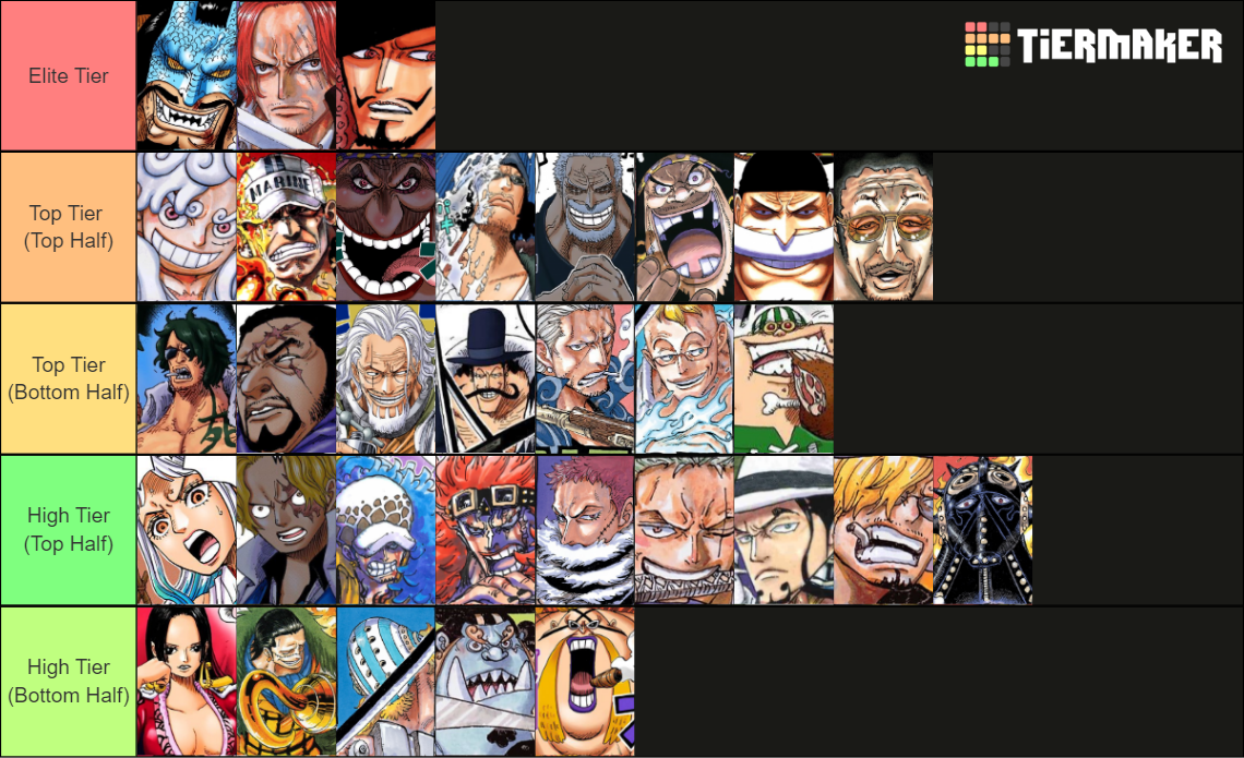 One Piece Power Scaling Characters Tier List Community Rankings Tiermaker