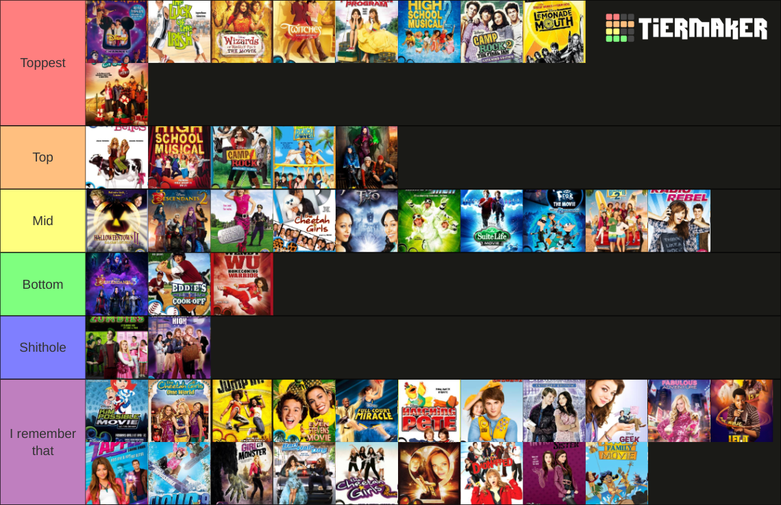 The Disney Channel Original Movie Dcom Ranking List Tier List