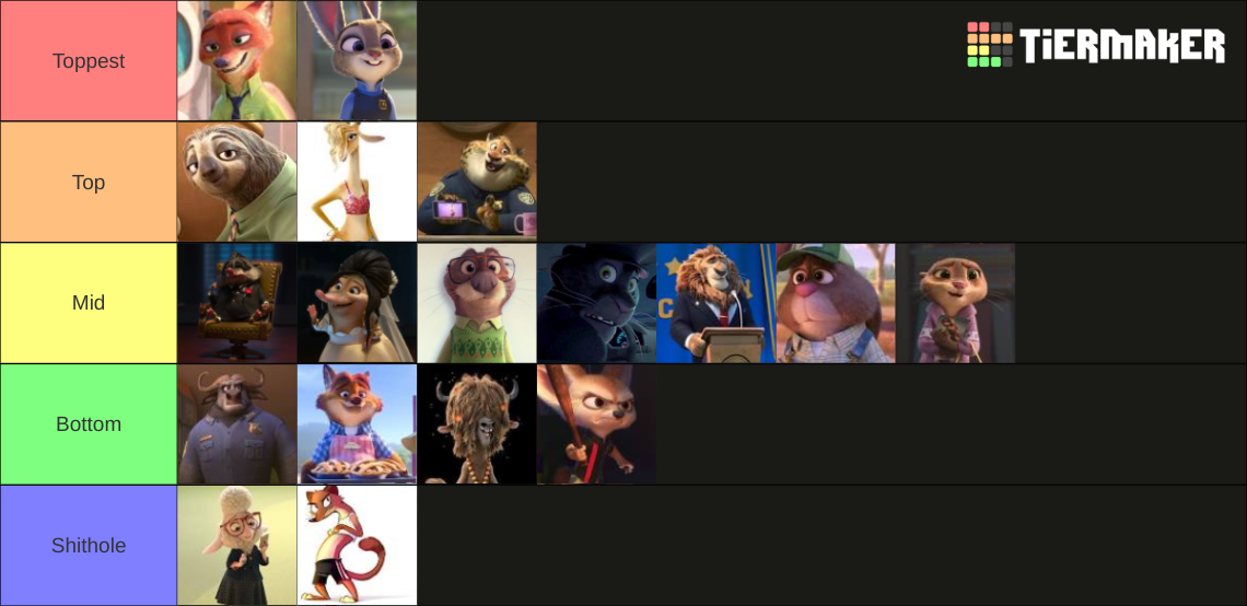 Zootopia character list Tier List (Community Rankings) - TierMaker