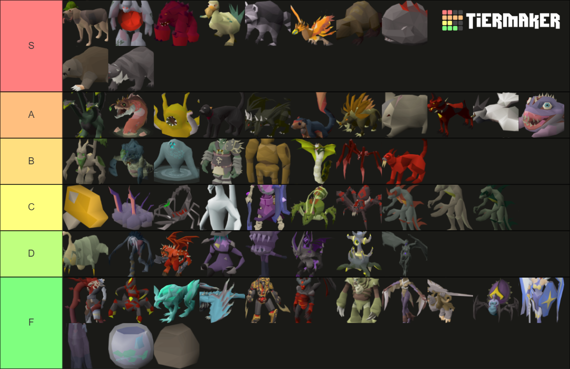 OSRS Pet September 2023 Tier List Rankings) TierMaker