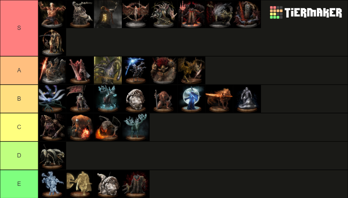 Elden Ring Bosses Tier List (Community Rankings) - TierMaker