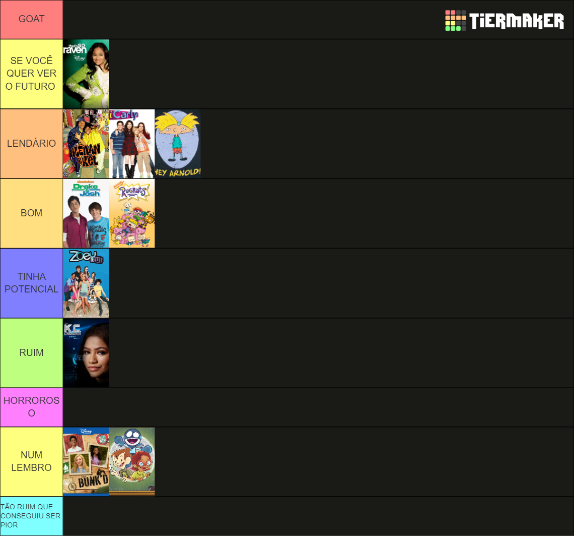 Disney Channel & Nickelodeon Shows Tier List (Community Rankings ...