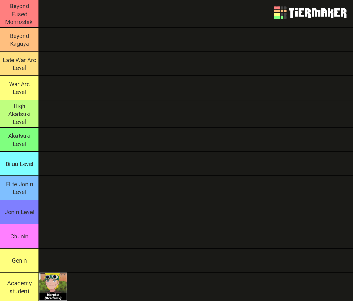 Swagkage Naruto Tierlist Tier List Rankings) TierMaker