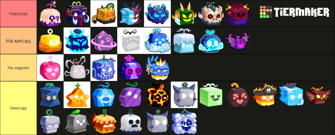 BLOX FRUITS UPD 22 TIER LIST Tier List (Community Rankings) - TierMaker