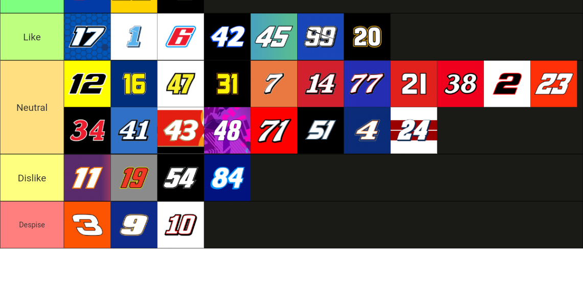 NASCAR CUP SERIES 2024 Tier List Rankings) TierMaker