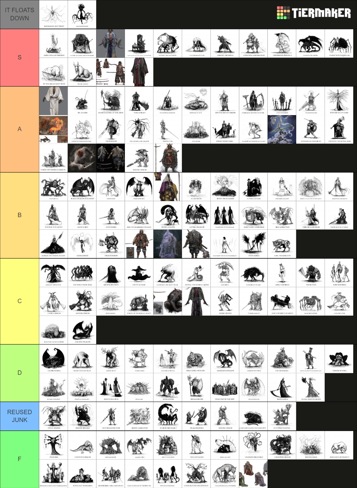 Sekiro & Soulsborne Bosses, Ordered By Kill Order Tier List (Community ...