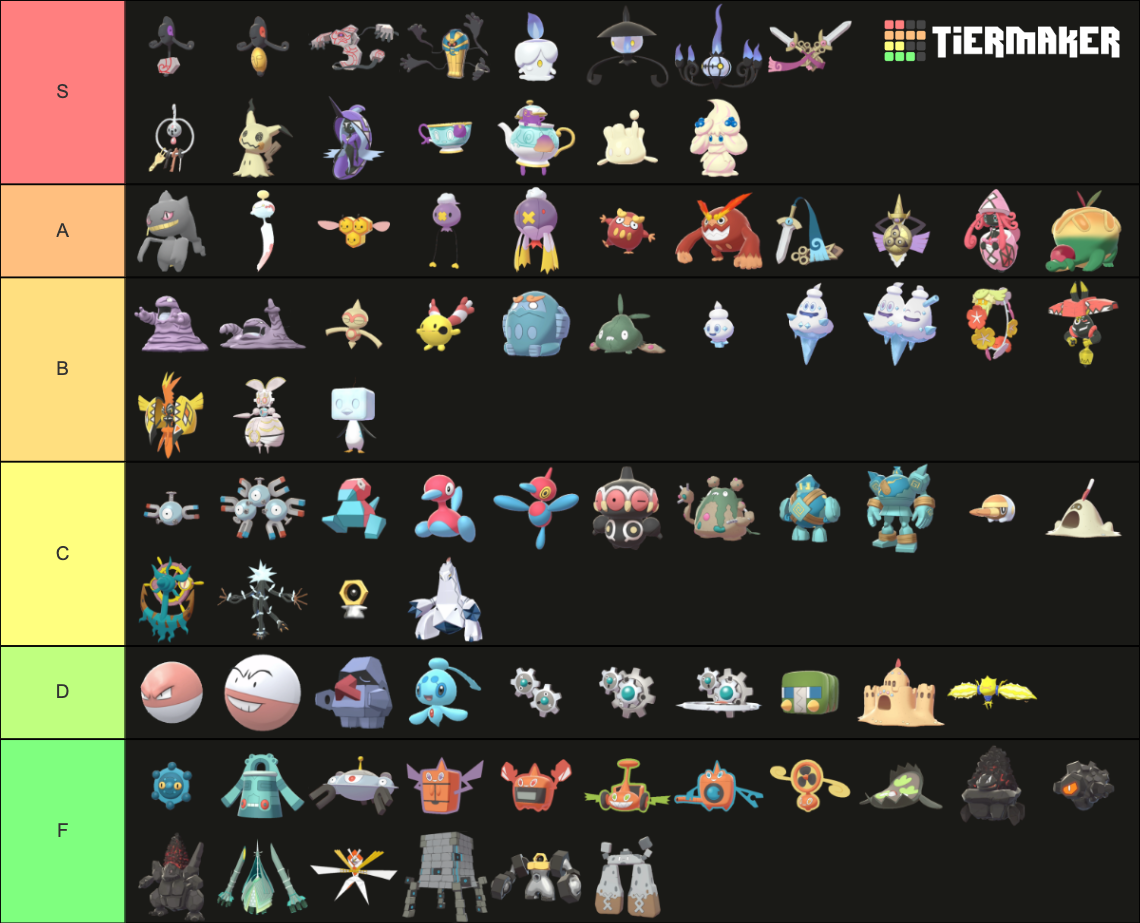 Inanimate Object Pokemon (Gens 1-8, Excl. PLA) Tier List (Community ...