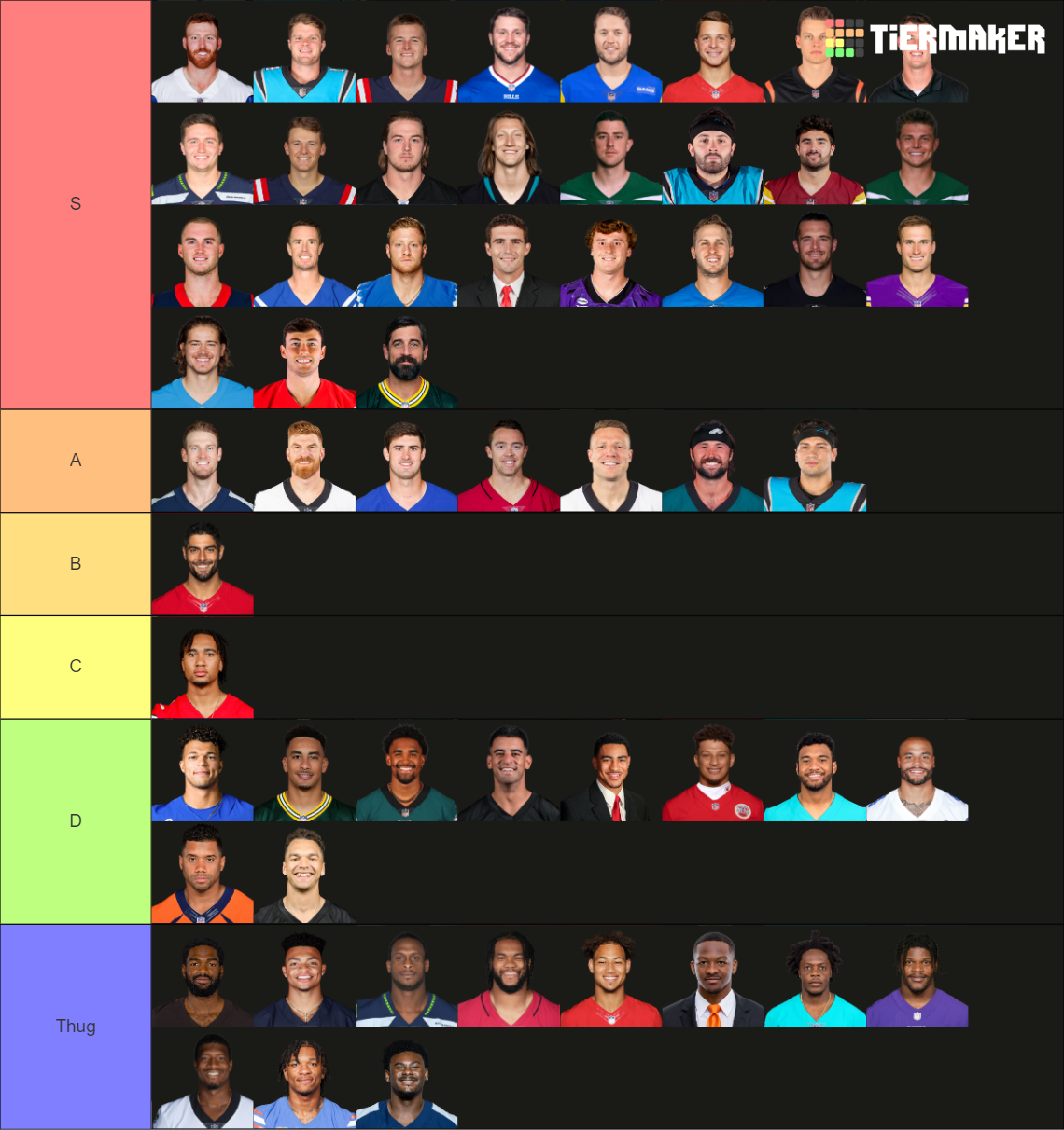 20232024 NFL QBS Official Tier List Rankings) TierMaker