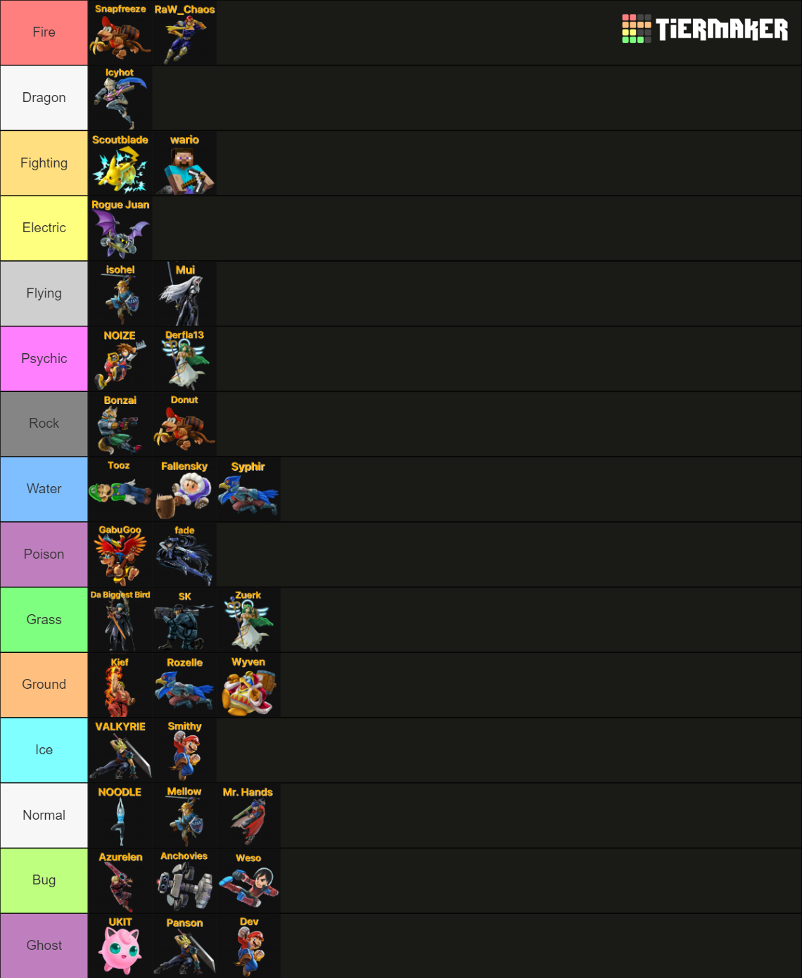 UIUC Smash Ultimate 2023-2024 Tier List (Community Rankings) - TierMaker