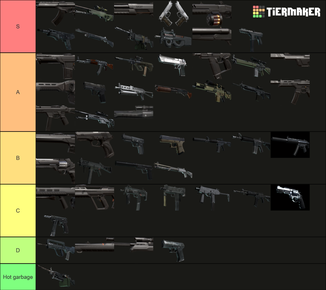 Valorant and Counter Strike guns Tier List (Community Rankings) - TierMaker