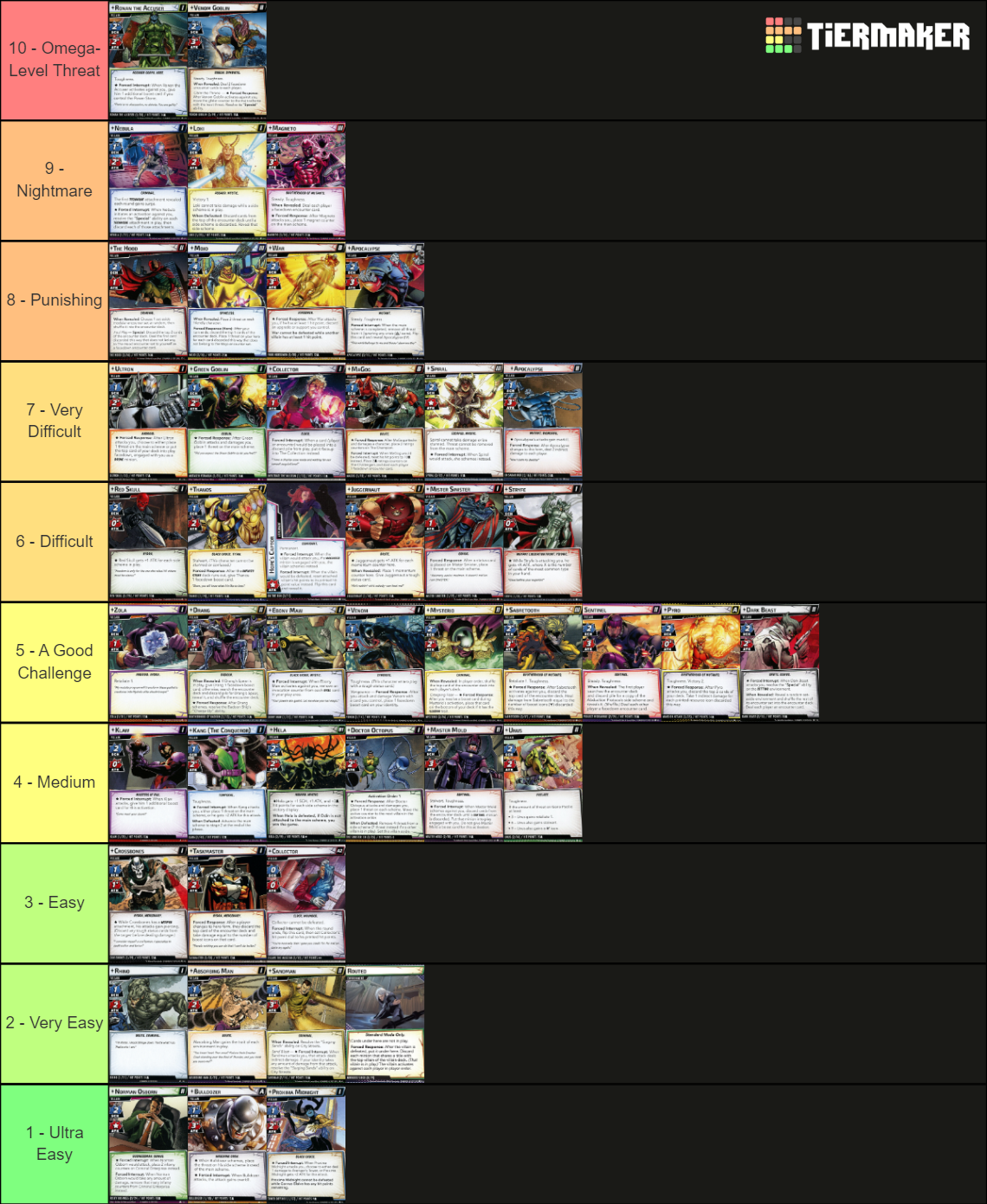 Marvel Champions Villain Difficulty Tier List Rankings