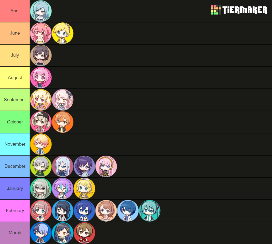 Project Sekai Characters (feat. All Virtual Singers) Tier List ...