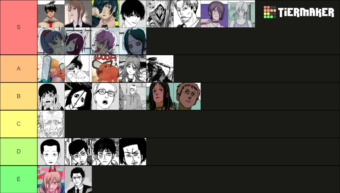 Chainsaw Man Characters Tier List Rankings) TierMaker