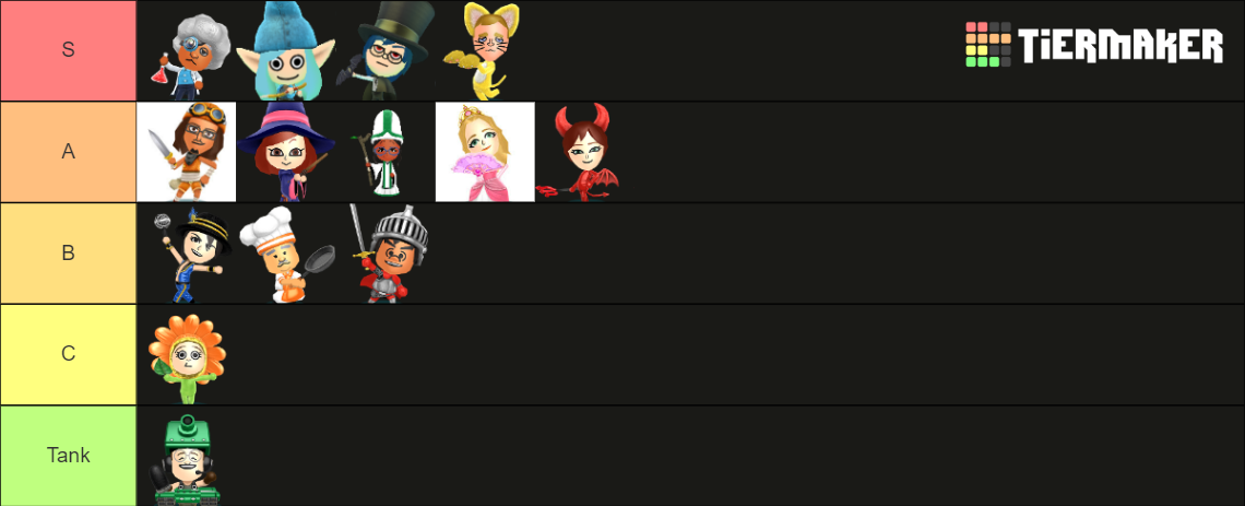 Miitopia Job Tier List Community Rankings Tiermaker