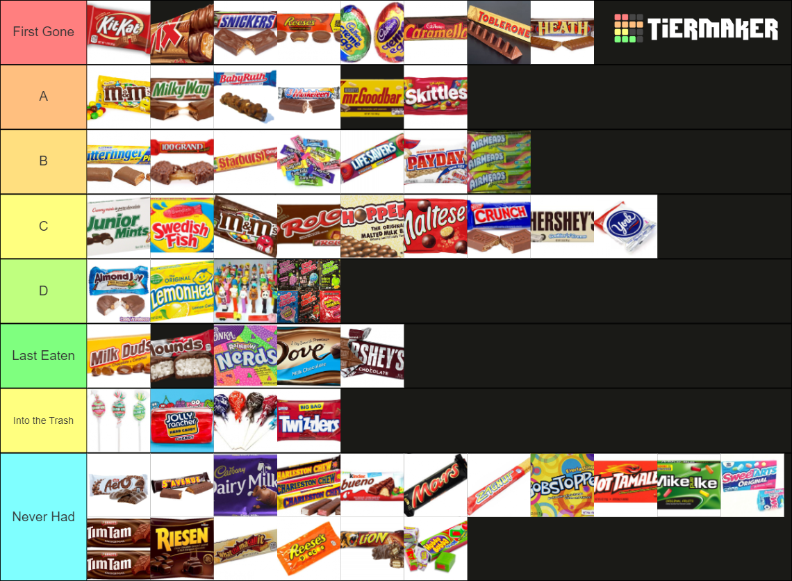 Top 60 Candy Tier List (Community Rankings) - TierMaker