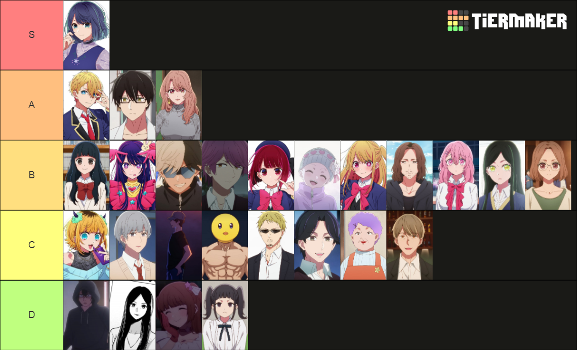 Oshi no ko Tier List (Community Rankings) - TierMaker