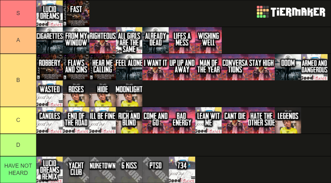 All Juice Wrld Songs & Features (2022) Tier List Rankings