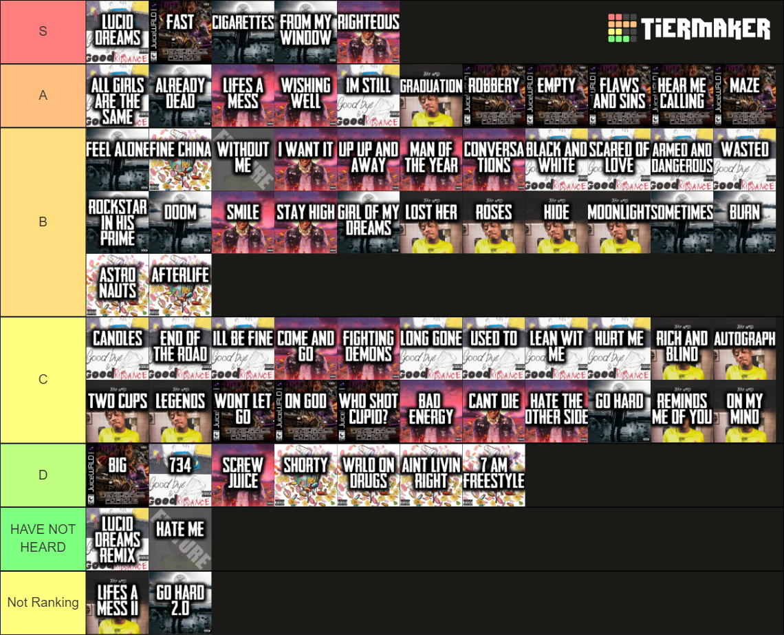 All Juice Wrld Songs & Features (2022) Tier List Rankings