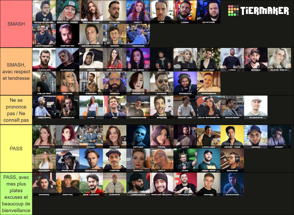 SMASH or PASS, Streamers FR édition Tier List Rankings