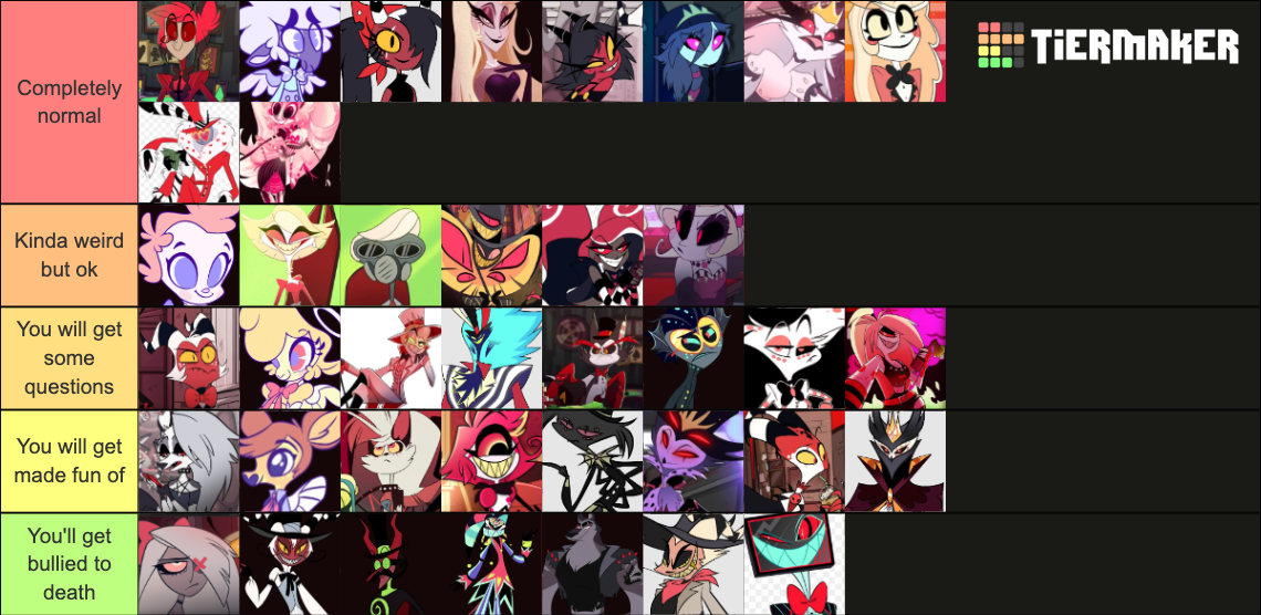 Helluva/Hazbin Names In Real Life Tier List (Community Rankings ...