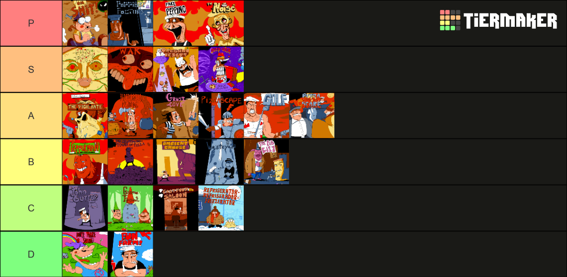 Pizza Tower Levels Tier List (Community Rankings) - TierMaker