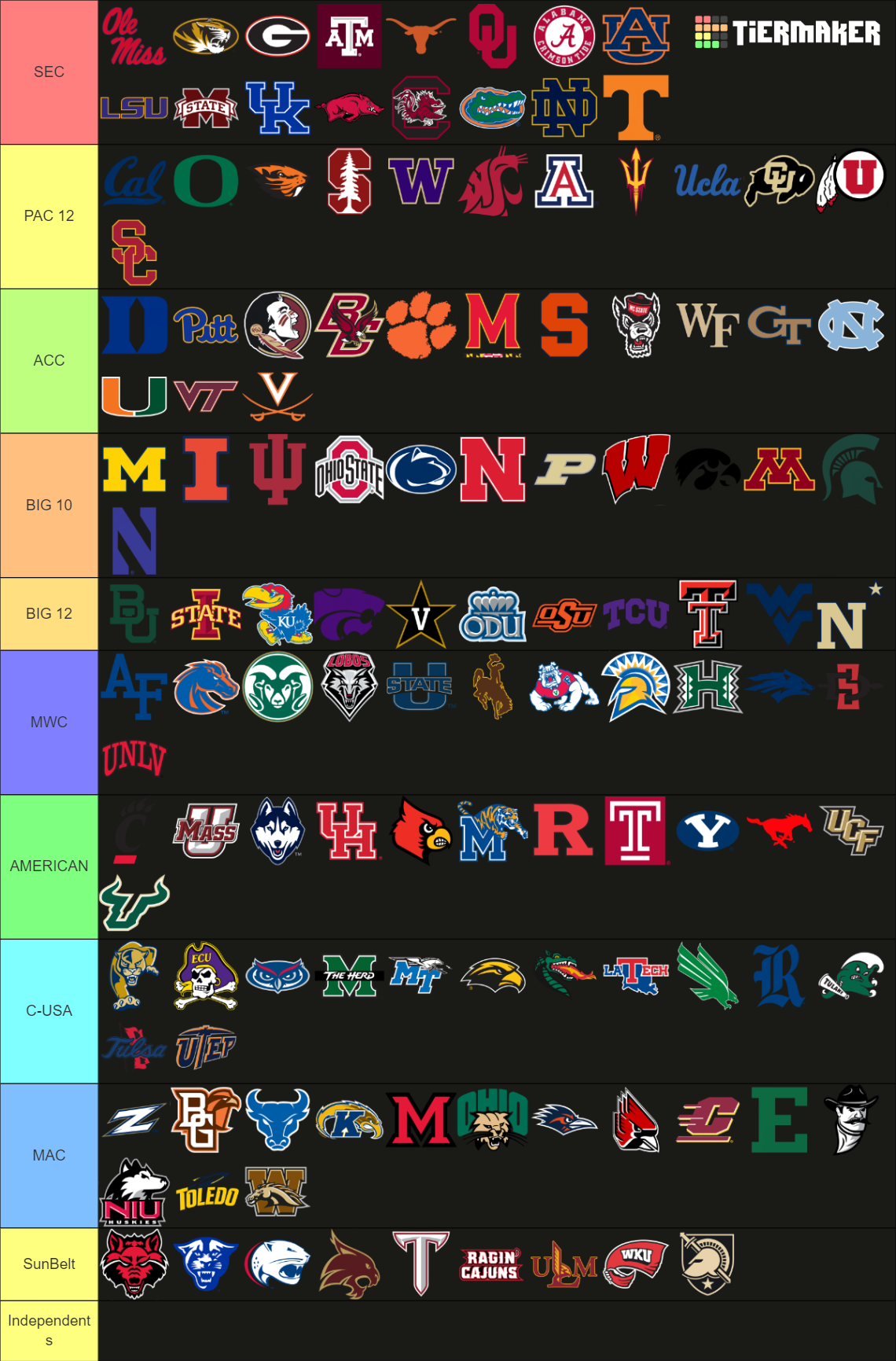 Custom FBS conferences College Football NCAA Tier List (Community ...