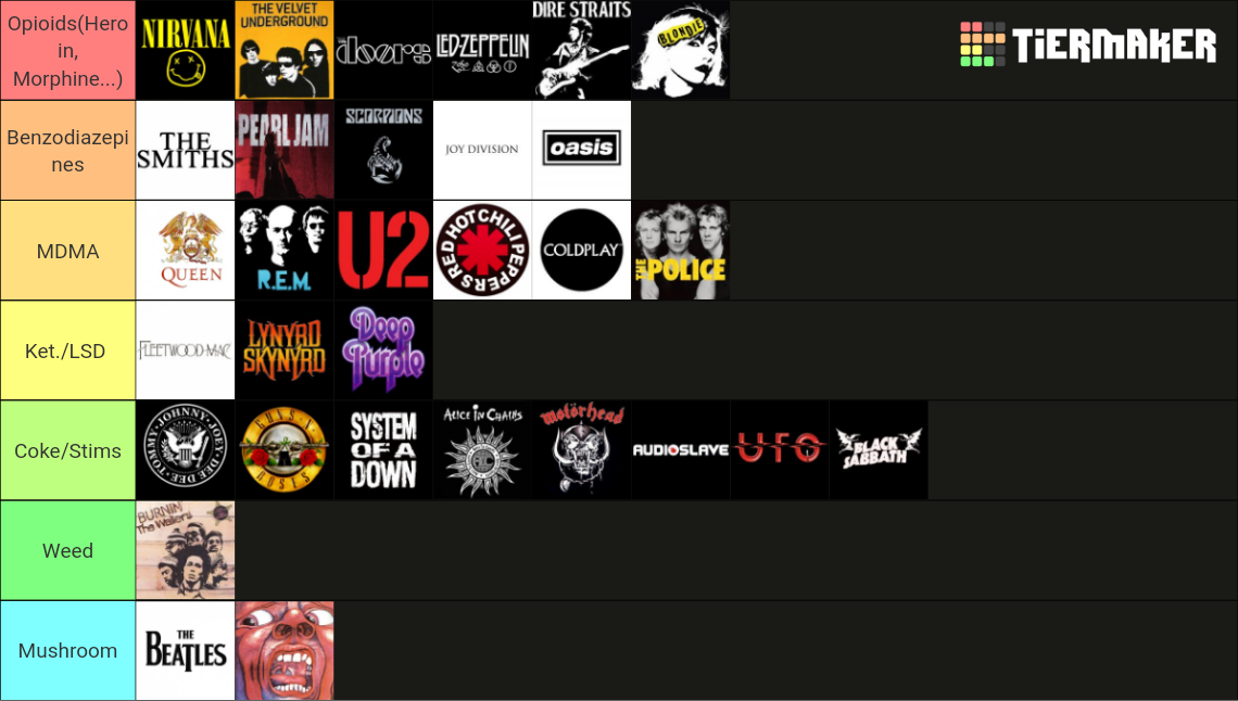Ultimate Rock Band Tier List Community Rankings TierMaker ultimate-rock-band-tier-list-community-rankings-tiermaker