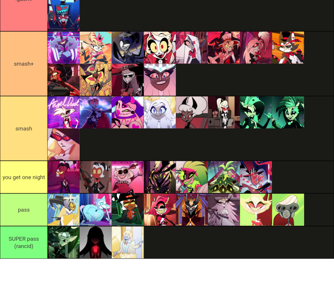 Hazbin Hotel/Helluva Boss Smash or Pass Tier List (Community Rankings ...