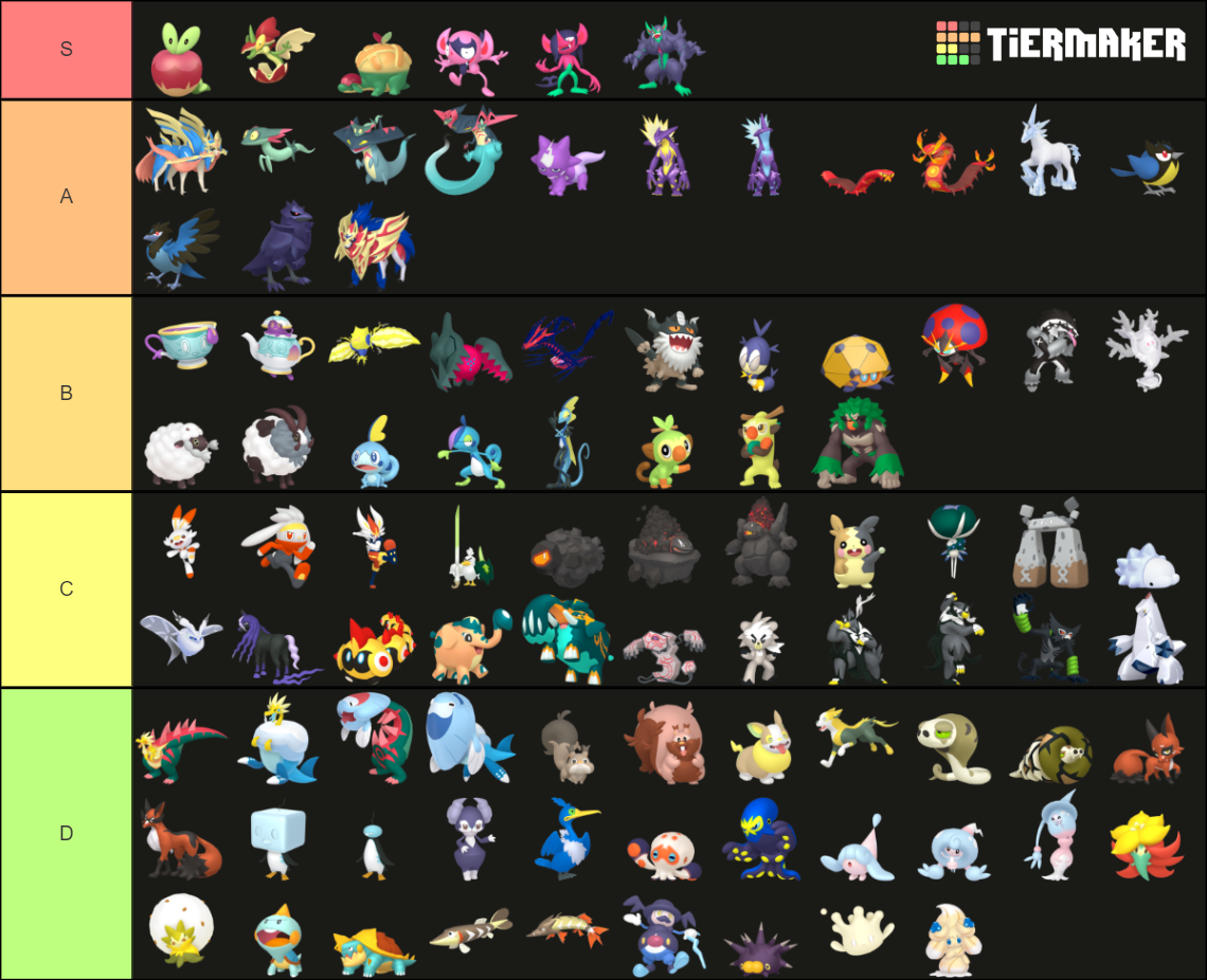 Pokémon de Galar (Normais/Formas Extras) 0.1 Tier List (Community ...