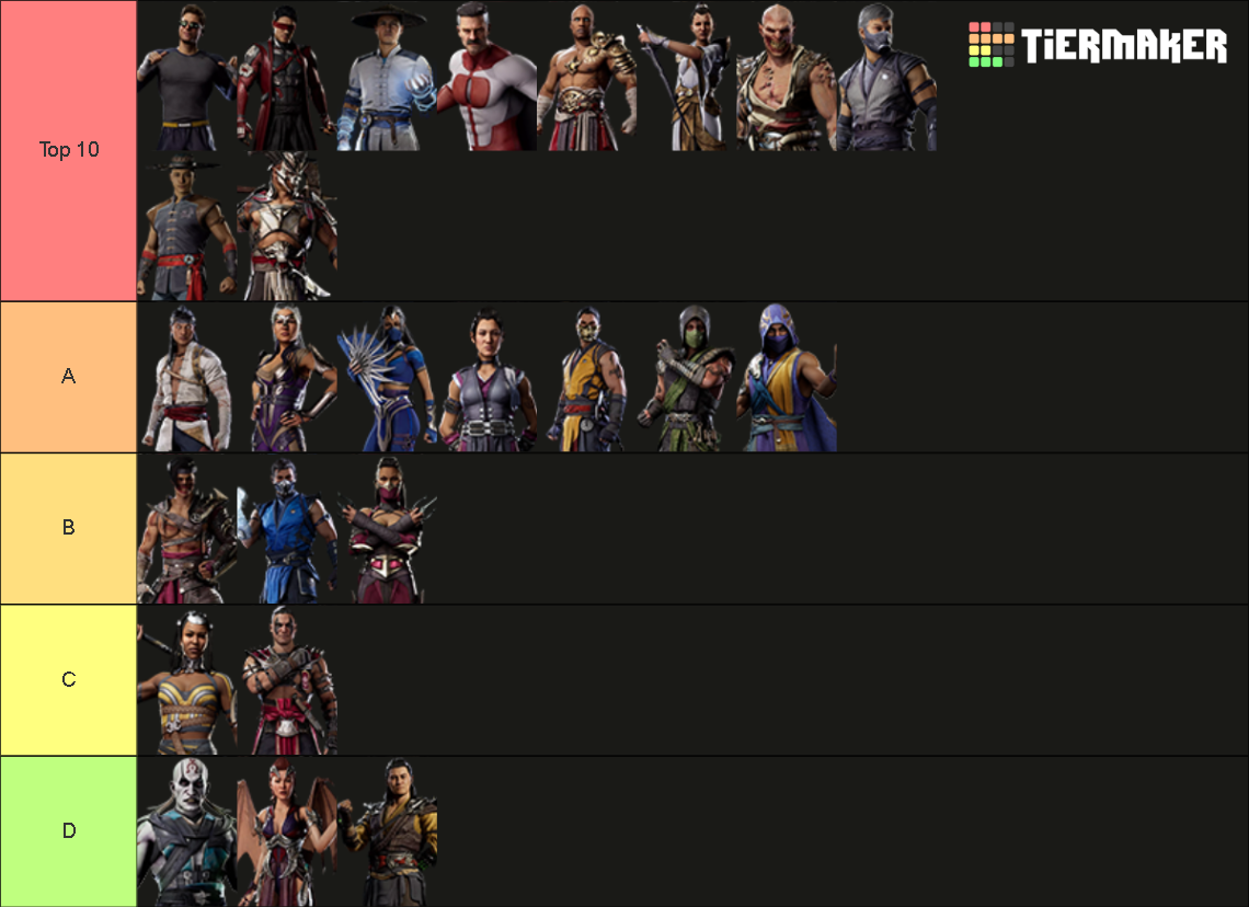 Mortal Kombat 1 Tier List Rankings) TierMaker