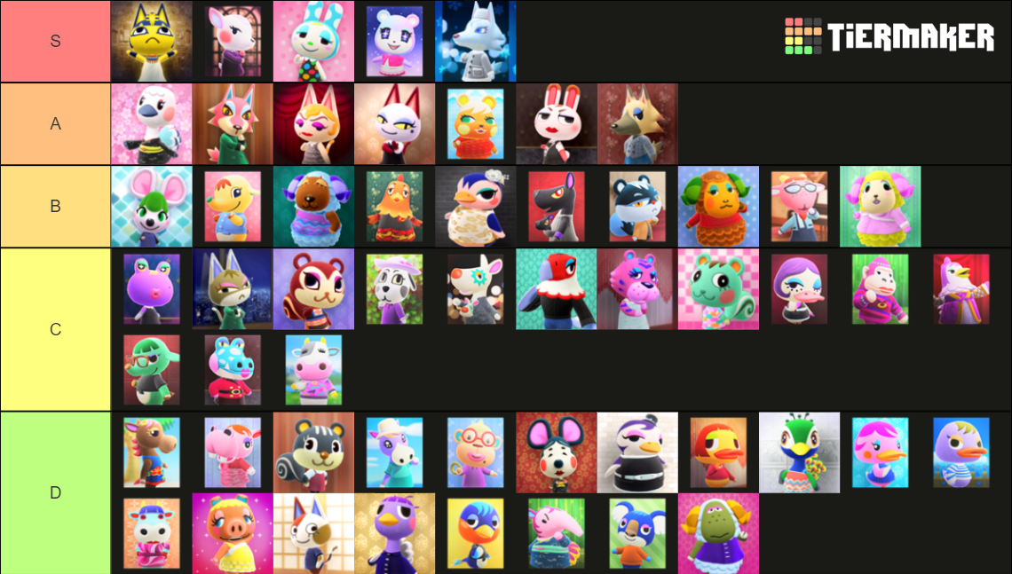 ACNH Snooty Villagers Tier List (Community Rankings) - TierMaker