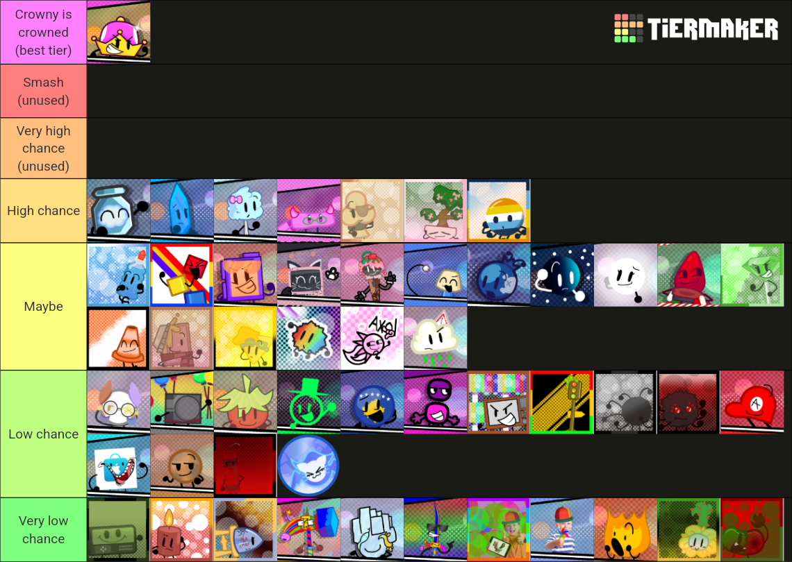 Color Calamity Updated Tier List Community Rankings Tiermaker