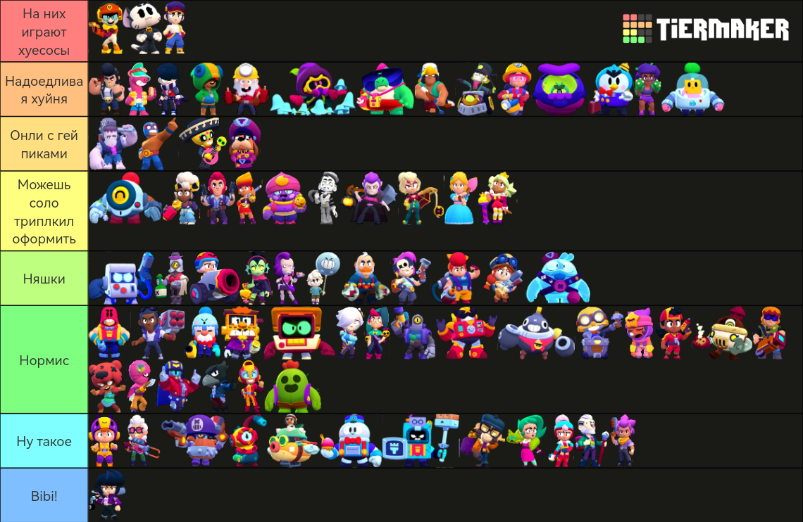 All brawlers 2024 Tier List Rankings) TierMaker