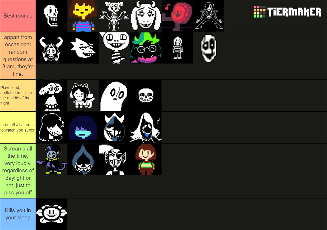 Undertaledeltarune Characters Tier List Community Rankings Tiermaker 2186