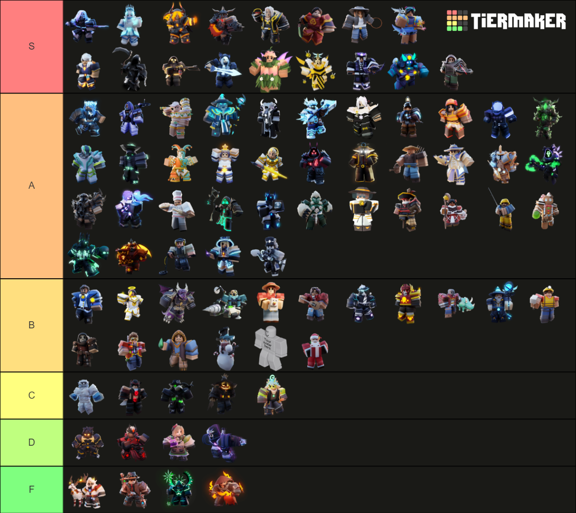 Roblox Bedwars Kits Tierlist (February 2, 2024, Season 9) Tier List ...