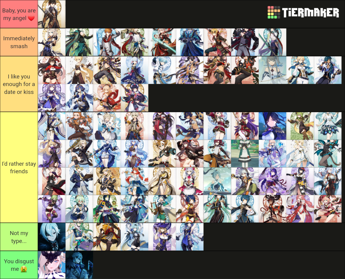 Genshin Impact Attractiveness Ranking Tier List (Community Rankings ...