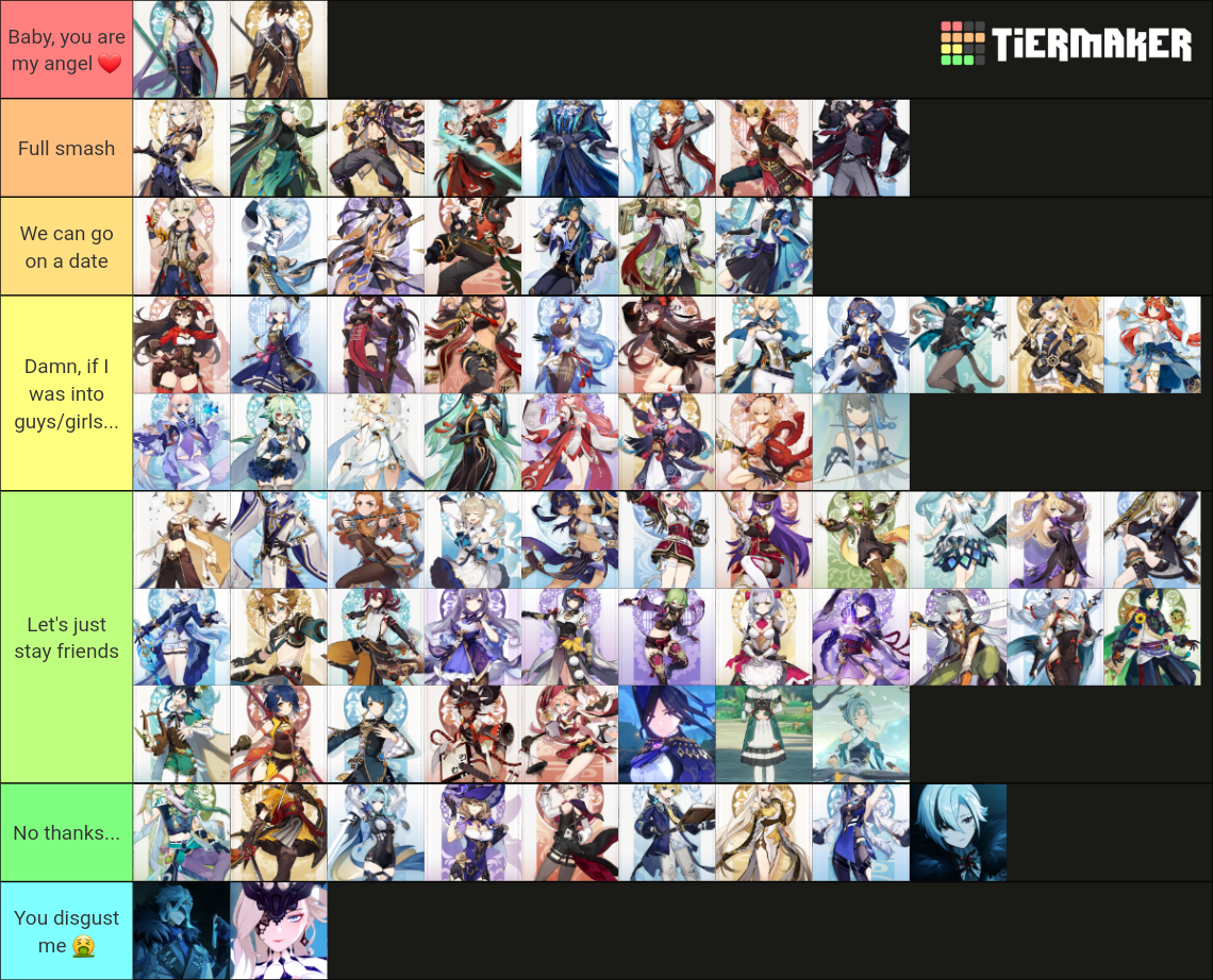 Genshin Impact Attractiveness Ranking Tier List (Community Rankings ...