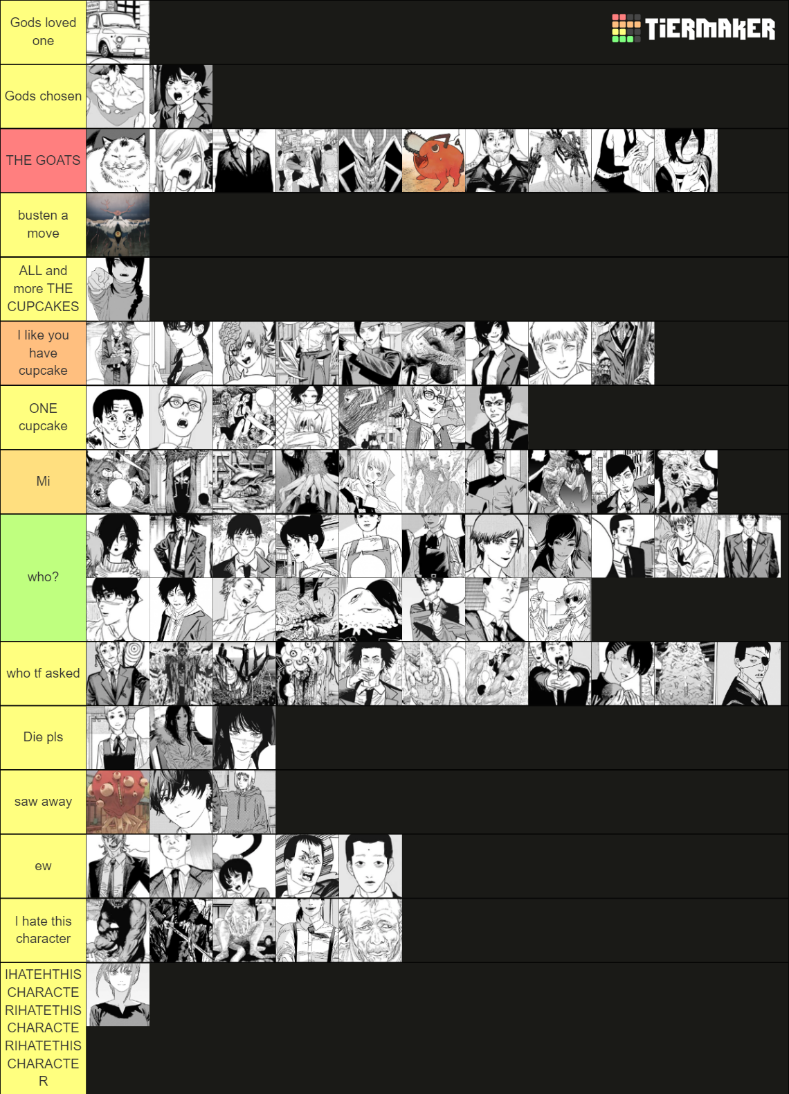 Chainsaw Man Ultimate Character Ranking Tier List (Community Rankings ...