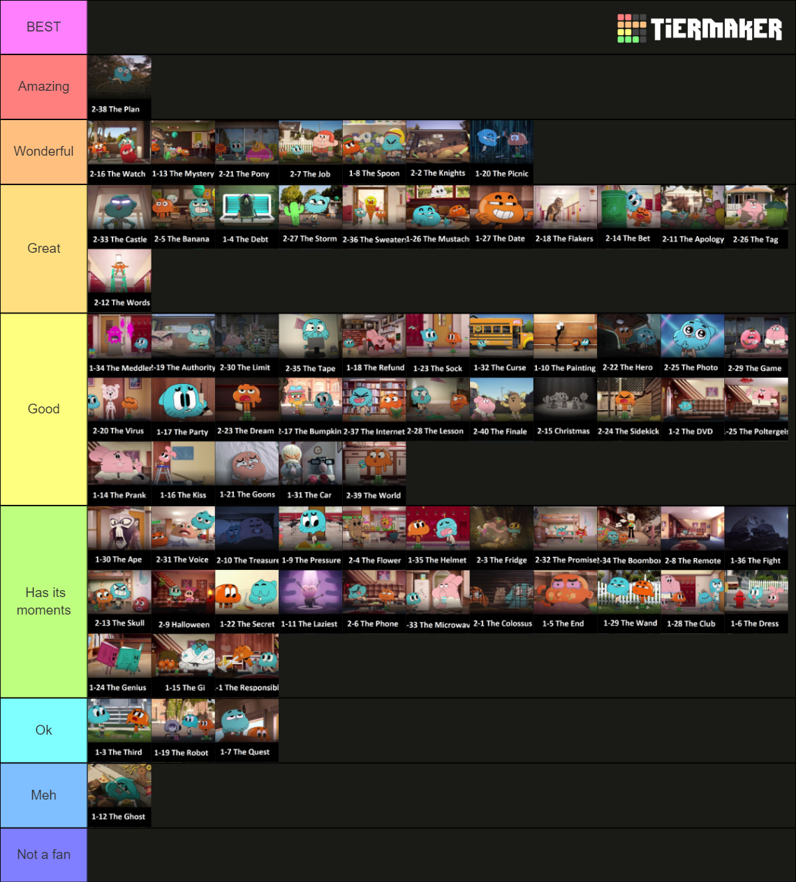 The Amazing World of Gumball All Episodes Tier List (Community Rankings ...