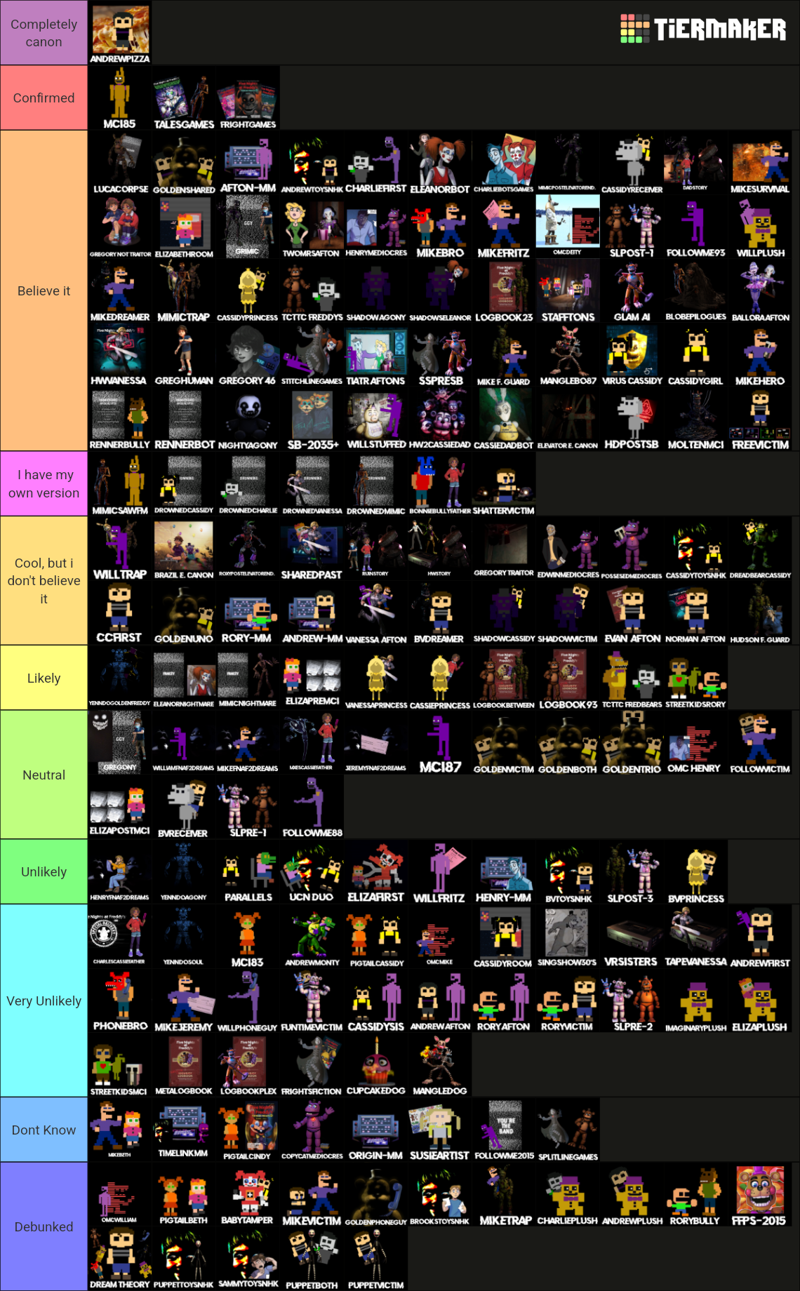 FNaF theories Tierlist (January 2024) Tier List (Community Rankings ...