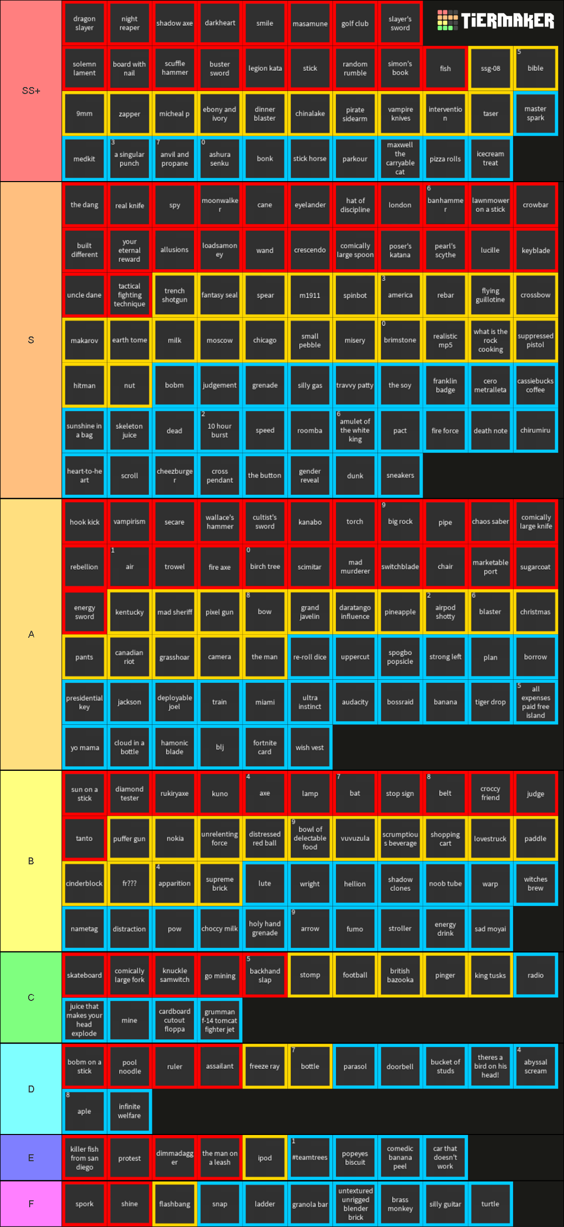 item-asylum-weapon-item-w-i-p-tier-list-community-rankings