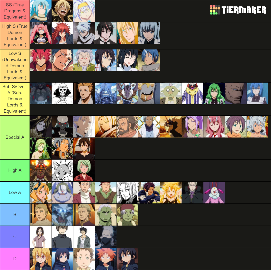 Tensura Anime Power Rankings Tier List Community Rankings Tiermaker