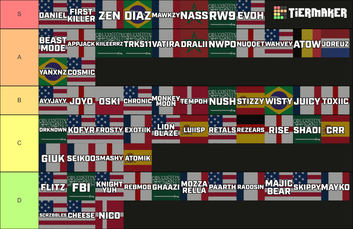 PreRLCS 1v1 2025 Tier List Rankings) TierMaker