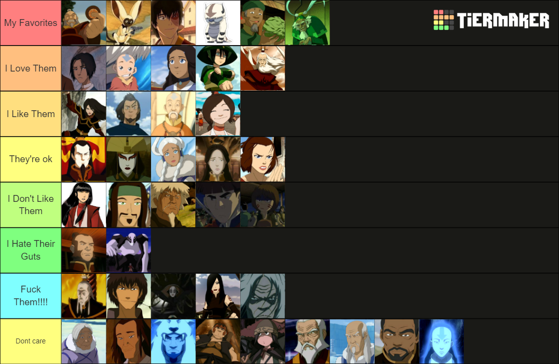 Recent Avatar Tier Lists TierMaker