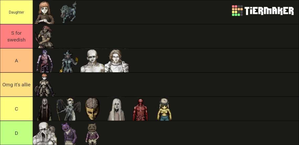 fear-and-hunger-characters-tier-list-community-rankings-tiermaker
