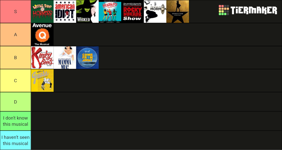 Ultimate list of musicals Tier List (Community Rankings) - TierMaker