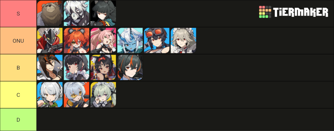 ZZZ (Zenless Zone Zero) Character Tier List (Community Rankings ...