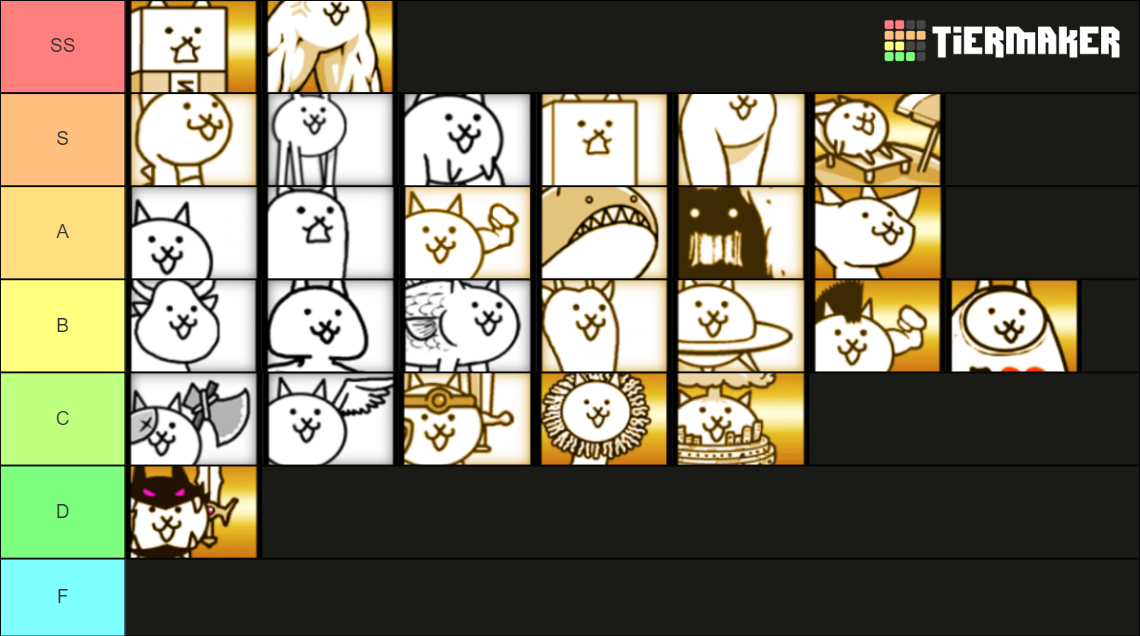 Battle Cats Normal Cats Tier List (Community Rankings) - TierMaker