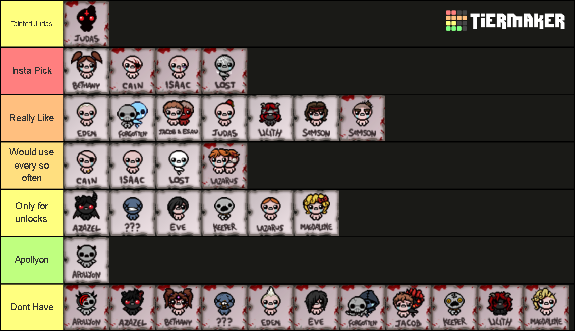 The Binding of Isaac: Repentance Characters Tier List (Community ...