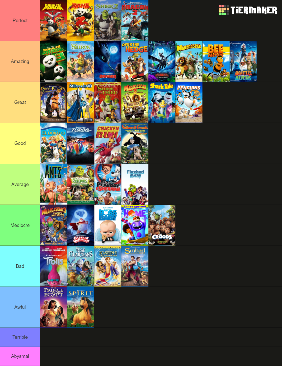 Dreamworks Animation Movies 1998 2019 Tier List Community Rankings